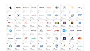 Interbrand Best Global Brands 2021: Tesla top riser. Sul podio si confermano:Apple, Amazon e Microsoft. Sephora new entry. L'Italia rappresentata da Gucci, Ferrari e Prada