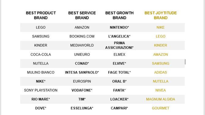 BEST BRANDS 2026