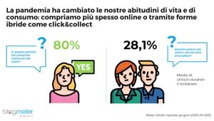 BlogMeter e la Target Audience Analysis: il ruolo strategico della ricerca integrata nell’identificazione dei clienti ideali