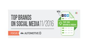 La Top Social Brand di Blogmeter incorona Mercedes-Benz miglior brand Automotive du Facebook, Twitter e Instagram. Bene anche Peugeot