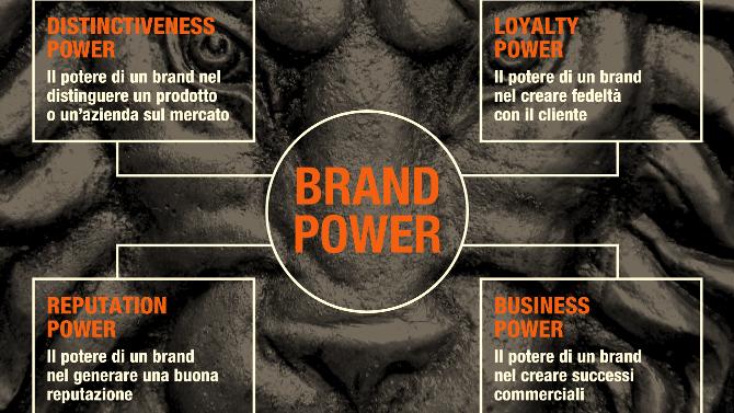 Brand Power