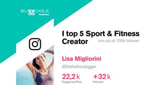 Chi è il miglior Sport & Fitness Influencer? Le prime tre top star dell’osservatorio di Buzzoole: Lisa Migliorini (the fashion jogger), Deborah Spinelli (deborah fashion sport) e Carlotta Gagna (traininpink)