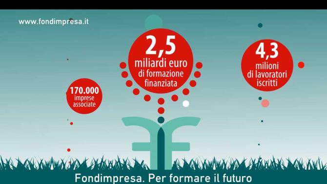 Campagna di Fondimpresa, firmata da Newman Campagna di Fondimpresa, firmata da Newman