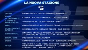 Palinsesti Mediaset 2022/2023. Chiambretti con 'Talentissimo me' e la nuova versione de 'La Talpa'.  Serate evento 'Zelig' e 'Mai dire Gol'. Grandi fiction e tanto sport