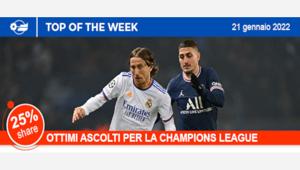  4,4 milioni di individui con una share del 17,5% per la Champions League su Canale 5