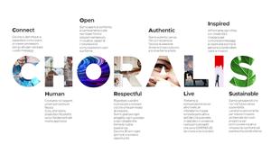 Nasce Choralis, l’innovation hub creato dalla sinergia tra Chorus Group e Chrysalis