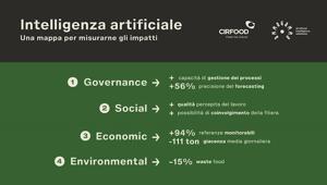 L’intelligenza artificiale in CIRFOOD: Ammagamma sviluppa una mappa per misurarne gli impatti