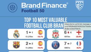 Superlega: danno d’immagine di €600 milioni per i 12 club coinvolti