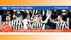 Champions League. Villareal-Juventus: ascolti al top su Canale 5 con 5,4 milioni di spettatori e una share del 21,2%