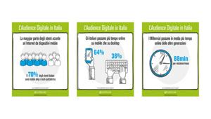 comScore: Smartphone e tablet assorbono il 64% del tempo totale trascorso online dagli italiani, sempre più 'app-centrici'