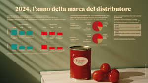 Rapporto Coop 2023. Paese in pausa, con una sobria tenuta della spesa alimentare. Previste ottime performance nel 2024 per la marca del distributore.  Il binomio efficienza-innovazione la strada maestra per la moderna distribuzione del futuro