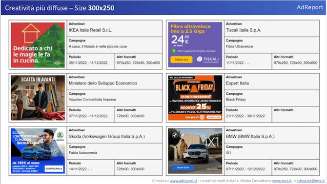 creativita piu diffuse 300x250 creativita piu diffuse 300x250