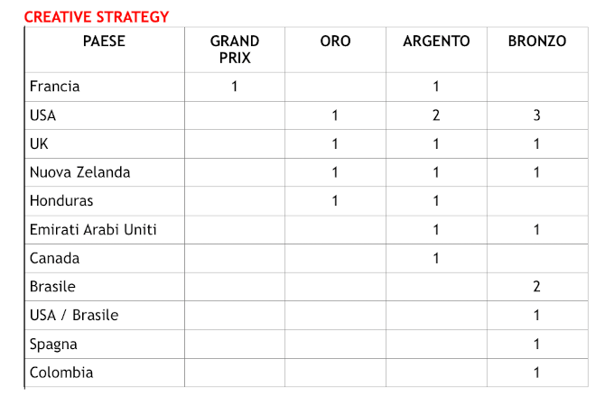 CreativeStrategy
