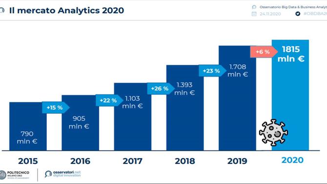 data analytics