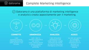 Datorama sbarca in Italia con la nuova piattaforma di Marketing Intelligence. Stefania Balsamo Country Manager nel nostro paese