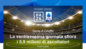 DAZN: 5,9 milioni di ascoltatori per la 23^ giornata della Serie A