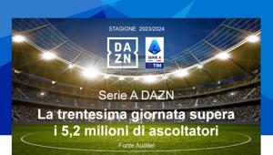 Serie A DAZN: la trentesima giornata supera i 5,2 milioni di ascoltatori