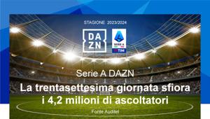 DAZN Serie A: la trentasettesima giornata sfiora i 4,2 milioni di ascoltatori
