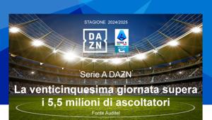 Serie A DAZN 2024/2025: la 25esima giornata supera i 5,5 mln di ascoltatori