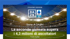 DAZN Serie A 2025/2026: la 2^ giornata supera i 4,3 milioni di ascoltatori