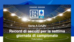 DAZN Serie A 2025/2026 7^ giornata: record di ascolti con 6,3 milioni di spettatori