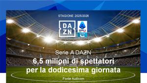 DAZN Serie A 2025/2026: 6,5 milioni di spettatori per la 12^ giornata