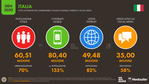 Report Digital We Are Social. Gli italiani trascorrono online un quarto della loro giornata