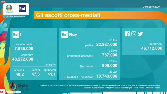 Digital Media Barbarani Rai04