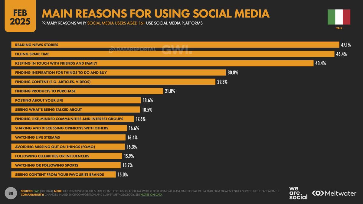 Digital 2025 Reasons for social media use 88