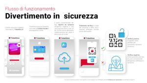 TicketSms e Mitiga lanciano gli eventi covid-free: e-ticket solo a chi dimostra di aver effettuato il tampone e un QR code per accelerare l’ingresso di chi ha il green pass