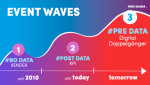Come l'intelligenza artificiale sta cambiando la progettazione degli eventi secondo VOK DAMS