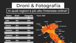 Idealo. Gli italiani vogliono raccontarsi in modo nuovo. Droni e Action Cam spopolano nelle preferenze online. Uno su due porterà la macchina fotografica in vacanza