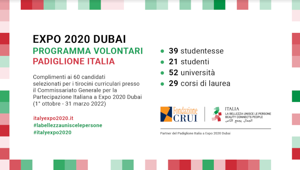 Expo Dubai: selezionati sessanta candidati per il programma formativo Volontari del Padiglione Italia