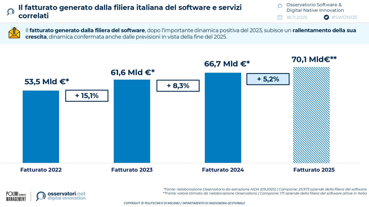 il fatturato generato dalla filiera italiana del software e servizicorrelati il fatturato generato dalla filiera italiana del software e servizicorrelati