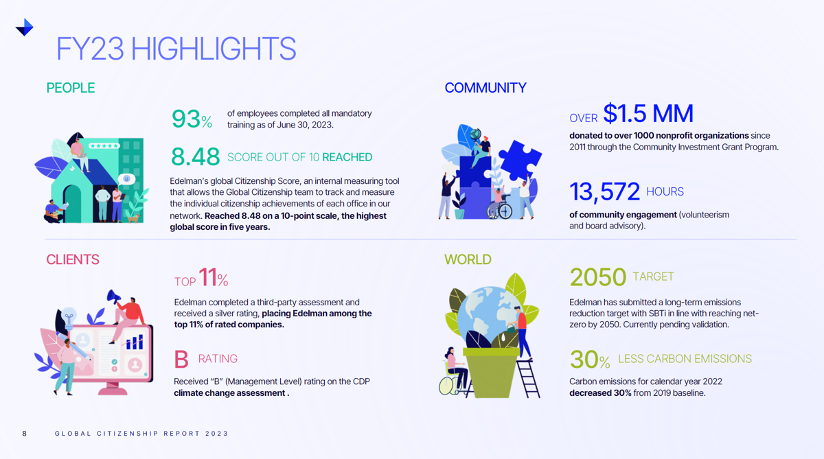 Edelman01 Edelman Global Citizenship Report 2023 Edelman01 Edelman Global Citizenship Report 2023