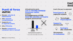 EMG Different presenta la nuova indagine di scenario dedicata all’uso dell’Intelligenza Artificiale nelle aziende italiane