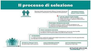 Arriva in Italia Endeavor, organizzazione no-profit che supporta le imprese ad alto potenziale