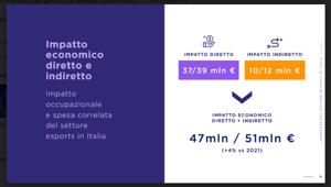 ESPORTS: in Italia il settore genera un impatto economico complessivo di oltre 47 mln di euro, in crescita del +4% sul 2021