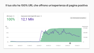 Evolution ADV lancia Web Vitals Optimizer, il primo tool nato per ottimizzare siti web in linea con le nuove direttive rilasciate da Google