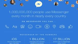 Facebook, un miliardo di persone usa Messenger ogni mese