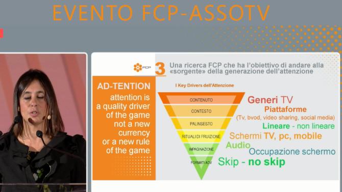FCP Attention