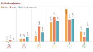 Presentati i risultati della prima inchiesta indipendente sulle Fiere Internazionali del vino