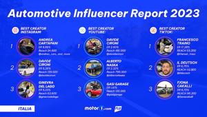 FLU: i motori spopolano sui social. Ecco gli automotive influencer più seguiti in Italia. L’audience di riferimento di questo mondo è rappresentata per circa il 90% da uomini tra i 18 e i 24 anni