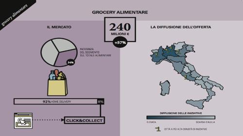 Food Grocery Food Grocery