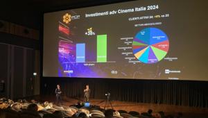 Ricerca Omnicom Media Group: l’ADV al cinema registra un indice di attenzione media dell’87% e una durata media di 26 secondi