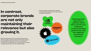 FutureBrand Consumer Index: i brand del largo consumo perdono opportunità di crescita per mancanza di rilevanza. Vanno meglio quelli corporate. Gerber, Tide, Gatorade, Clorox e Crest i Top 5