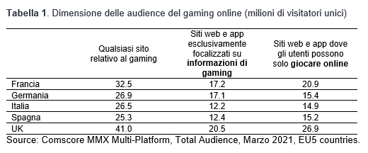 Gaming
