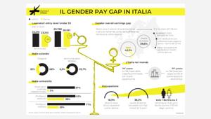 Il Gender Gap Calculator al centro della nuova campagna Donne.it