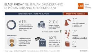 Gfk. Black Friday 2020: gli italiani spenderanno di più (210 euro), saranno più omnichannel e meno impulsivi. Il 61% comprerà approfittando delle promozioni