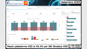 GfK Sinottica® VOD: l'analisi dei consumi video in Italia rivela il primato di Netflix e le nuove abitudini generazionali